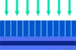 So sánh cấu trúc phân tử trong quá trình thiêu kết fluoropolymer